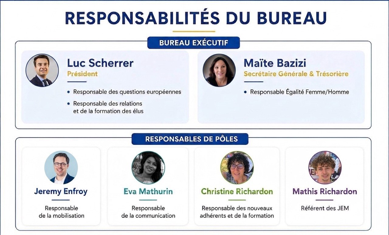 Composition du bureau Renaissance Aube